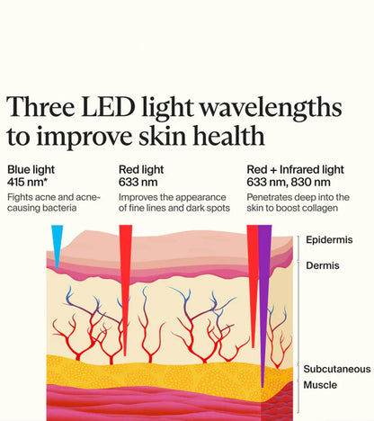 Anti-Aging LED Mask